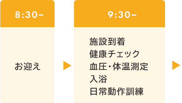 一日の過ごし方