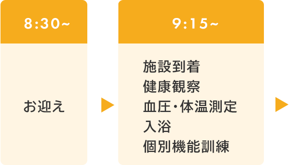 一日の過ごし方（7時間以上9時間未満）