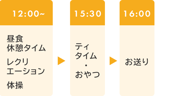 一日の過ごし方